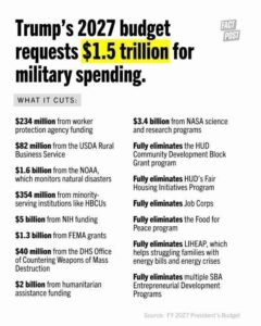 Will You Be Raptured?